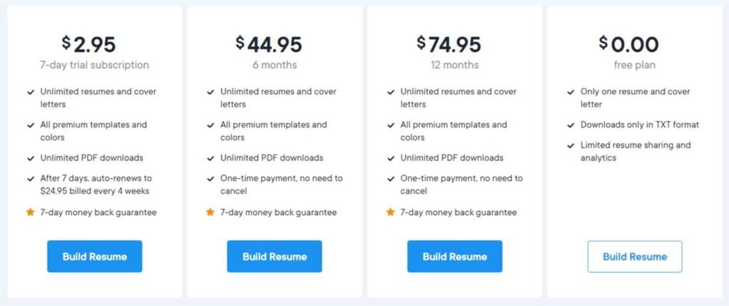 Resume IO Pricing - Craft Your Perfect CV with Resume.io