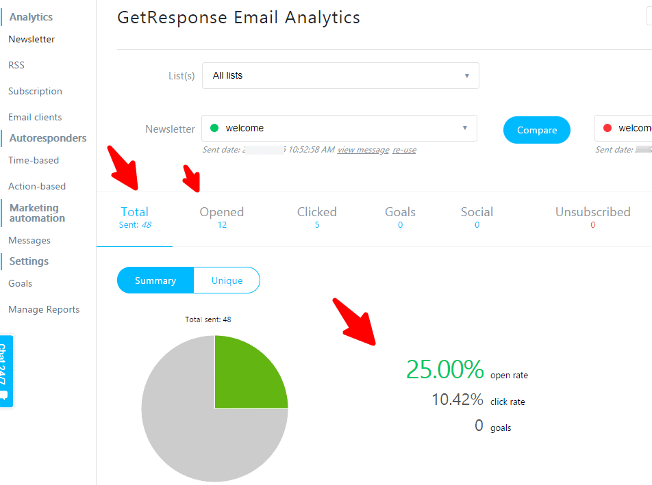 GetResponse Email Analytics