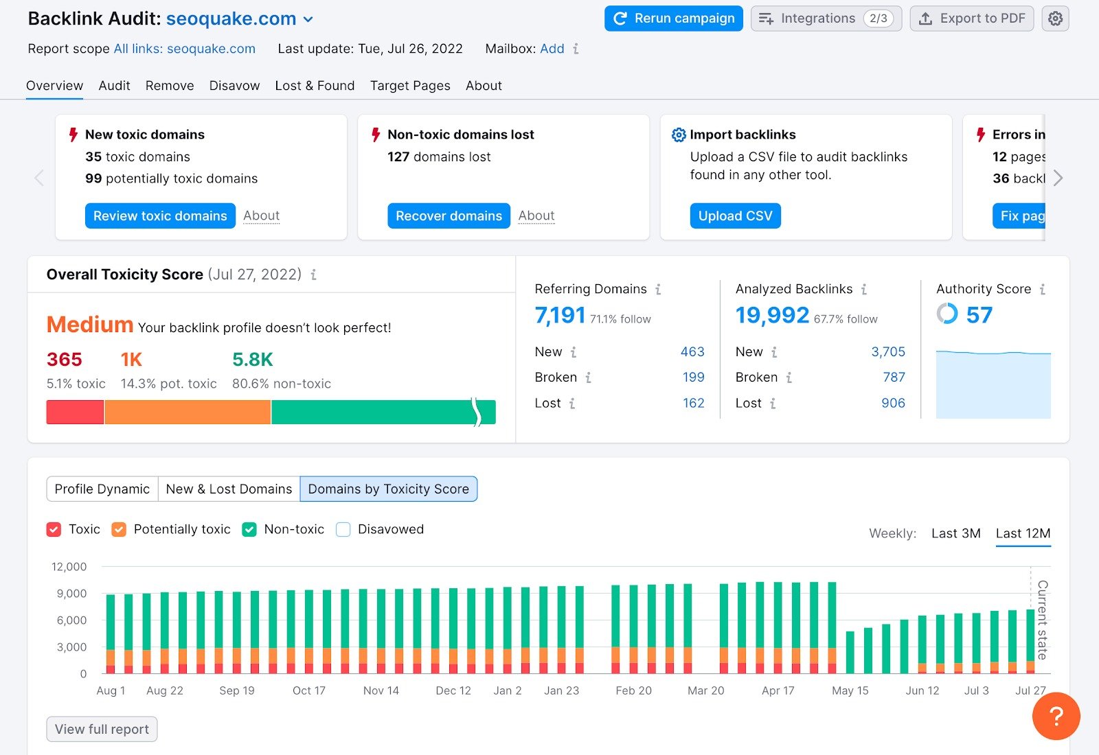 Backlink Analysis - Semrush