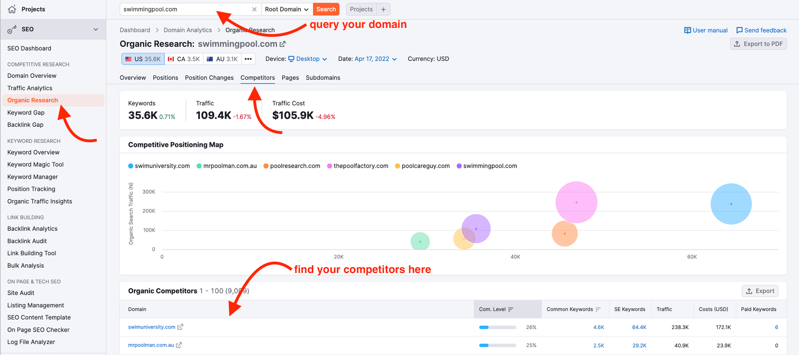 Competitor Analysis - Semrush