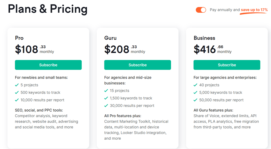 Semrush Pricing